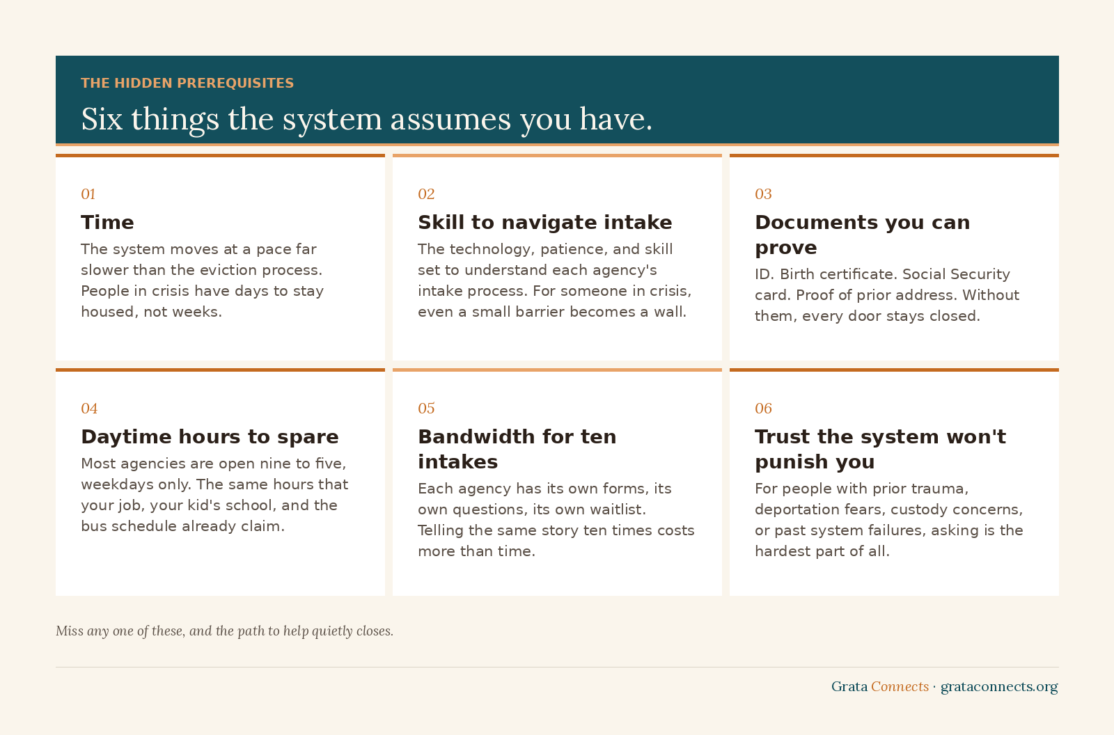 What the system assumes