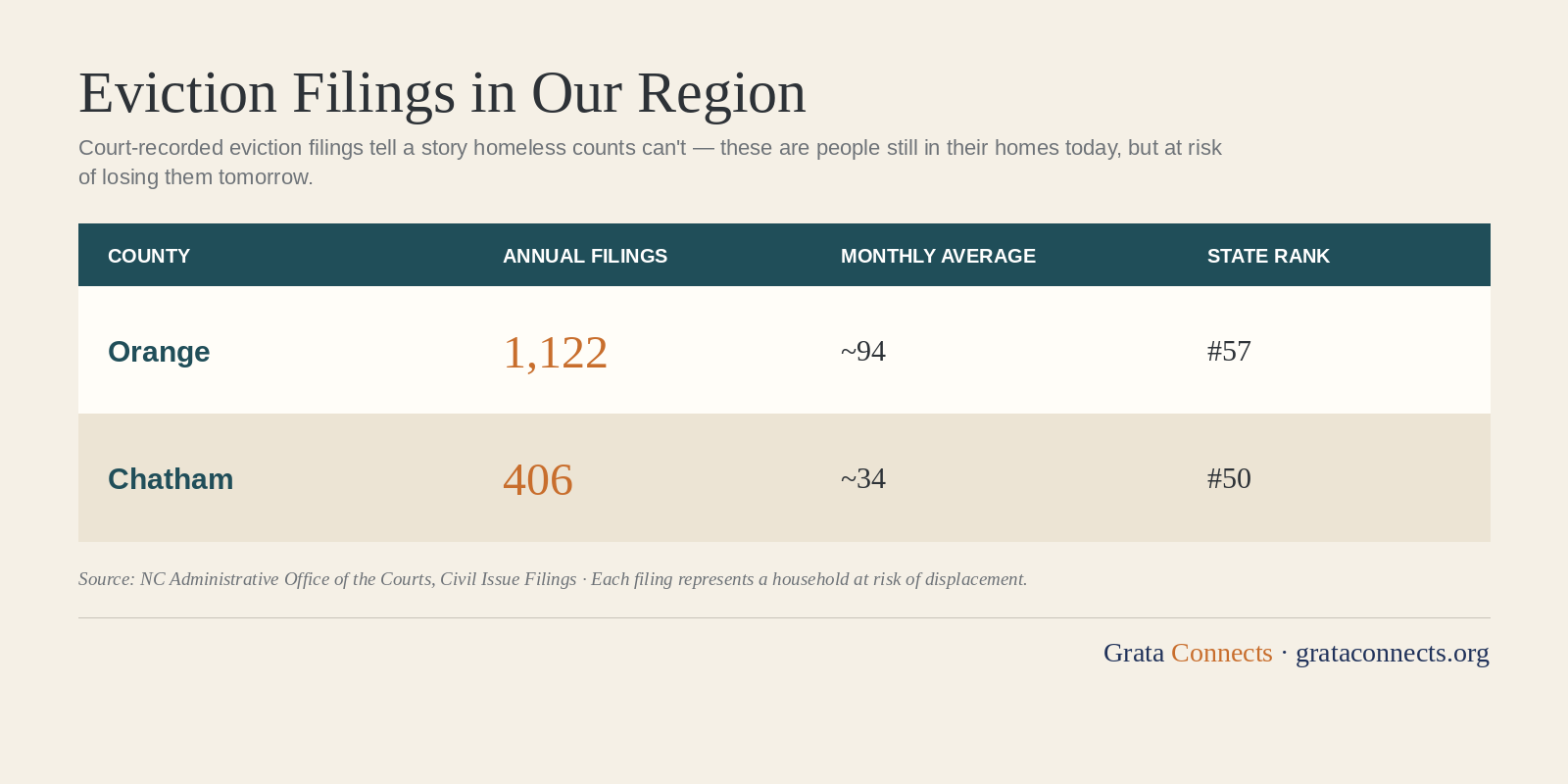 Eviction filings data